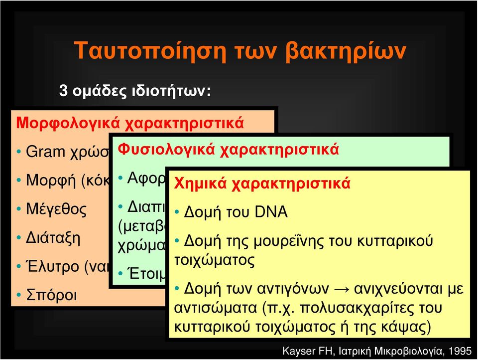 της τιμής του ph αλλαγή Διάταξη χρώματος) Δομή της μουρεΐνης του κυτταρικού Έλυτρο (ναι, όχι) τοιχώματος Έτοιμα ταυτοποιητικά συστήματα