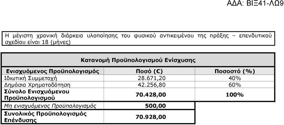 256,80 60% 70.