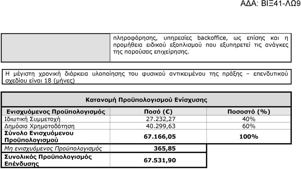 Κατανοµή Ενίσχυσης Ιδιωτική Συµµετοχή 27.