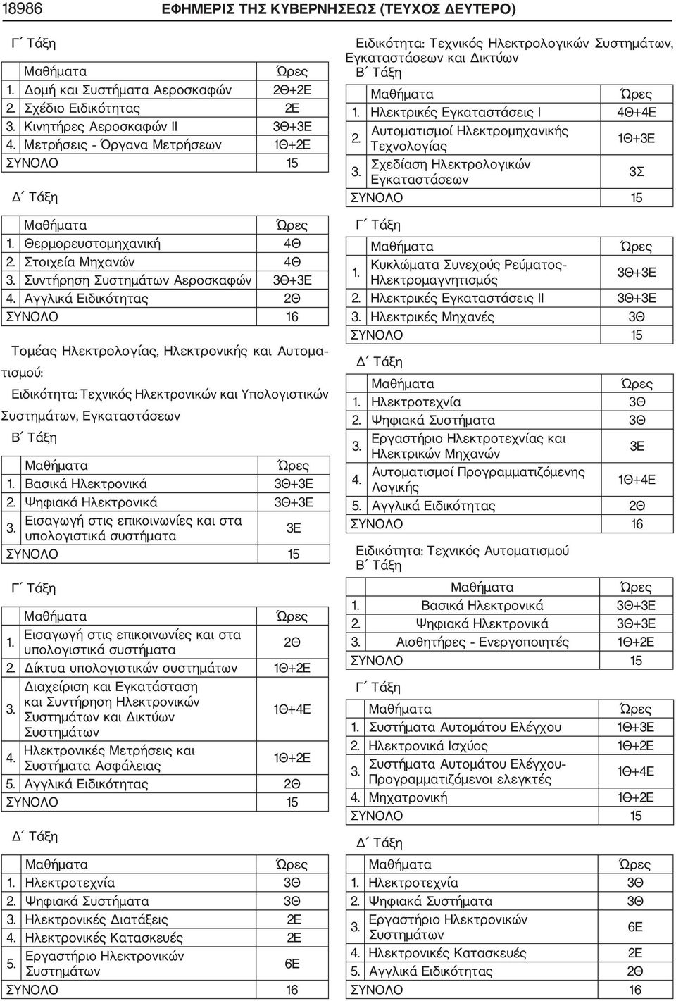 Ηλεκτρονικά +3Ε Εισαγωγή στις επικοινωνίες και στα υπολογιστικά συστήματα 3Ε Εισαγωγή στις επικοινωνίες και στα υπολογιστικά συστήματα Δίκτυα υπολογιστικών συστημάτων Διαχείριση και Εγκατάσταση και