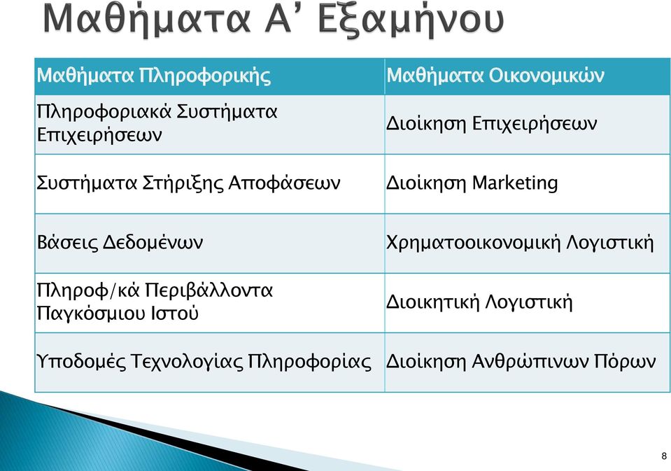 Δεδομένων Πληροφ/κά Περιβάλλοντα Παγκόσμιου Ιστού Χρηματοοικονομική Λογιστική