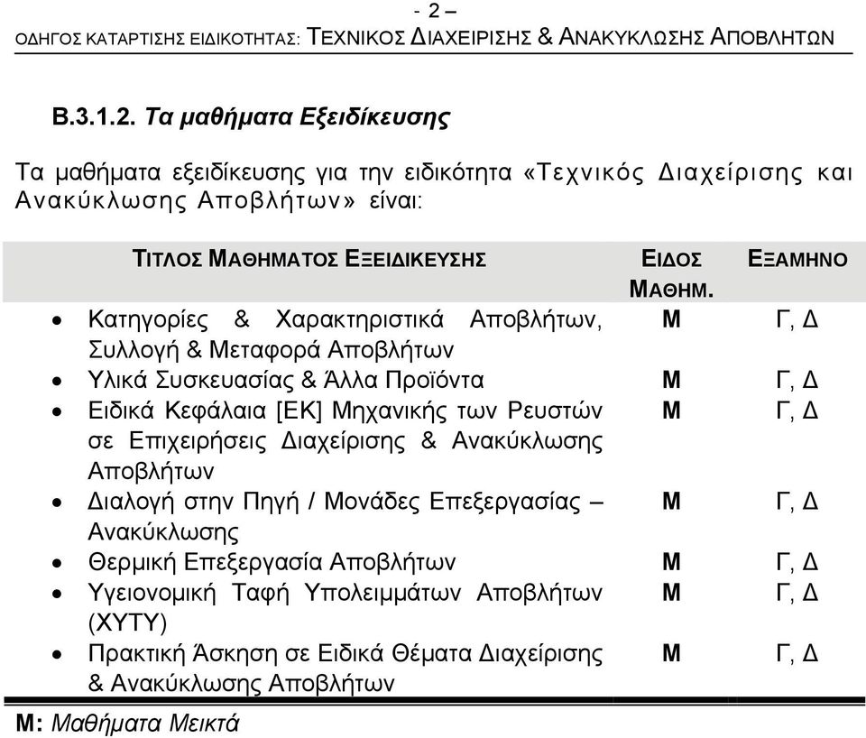 Επιχειρήσεις Διαχείρισης & Ανακύκλωσης Αποβλήτων Διαλογή στην Πηγή / Μονάδες Επεξεργασίας Μ Γ, Δ Ανακύκλωσης Θερμική Επεξεργασία Αποβλήτων Μ Γ, Δ Υγειονομική Ταφή Υπολειμμάτων