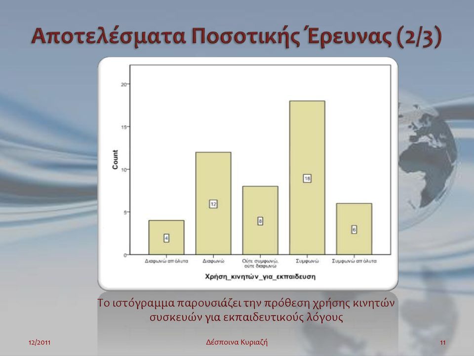 πρόθεση χρήσης κινητών