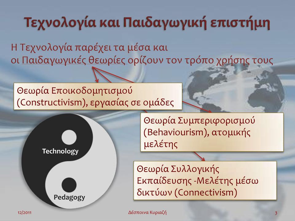 ομάδες Technology Pedagogy Θεωρία Συμπεριφορισμού (Behaviourism),