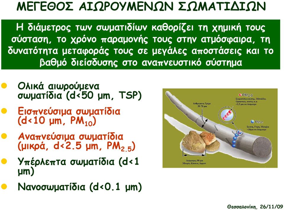 διείσδυσης στο αναπνευστικό σύστηµα Ολικά αιωρούµενα σωµατίδια (d<50 µm, TSP) Εισπνεύσιµα σωµατίδια