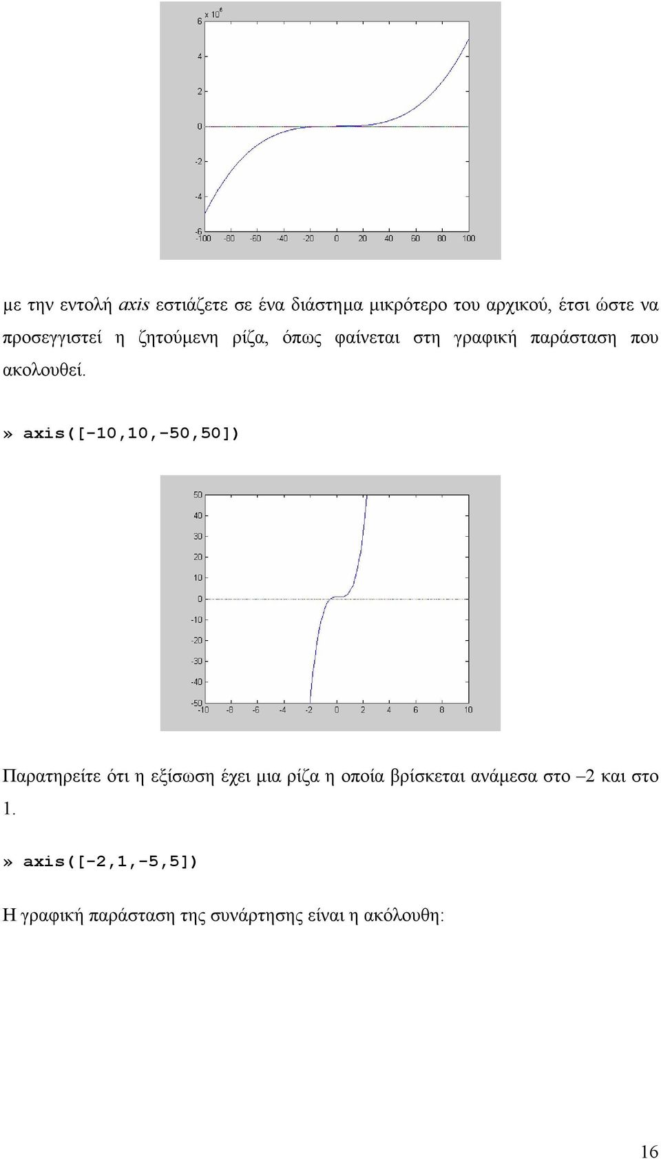 » axis([-10,10,-50,50]) Παρατηρείτε ότι η εξίσωση έχει µια ρίζα η οποία βρίσκεται