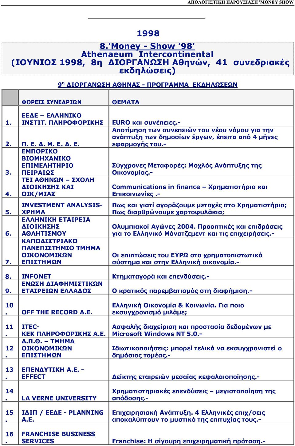 ΕΤΑΙΡΕΙΑ ΔΙΟΙΚΗΣΗΣ ΑΘΛΗΤΙΣΜΟΥ ΚΑΠΟΔΙΣΤΡΙΑΚΟ ΠΑΝΕΠΙΣΤΗΜΙΟ ΤΜΗΜΑ ΟΙΚΟΝΟΜΙΚΩΝ ΕΠΙΣΤΗΜΩΝ ΘΕΜΑΤΑ EURO και συνέπειες- Αποτίµηση των συνεπειών του νέου νόµου για την ανάπτυξη των δηµοσίων έργων, έπειτα από