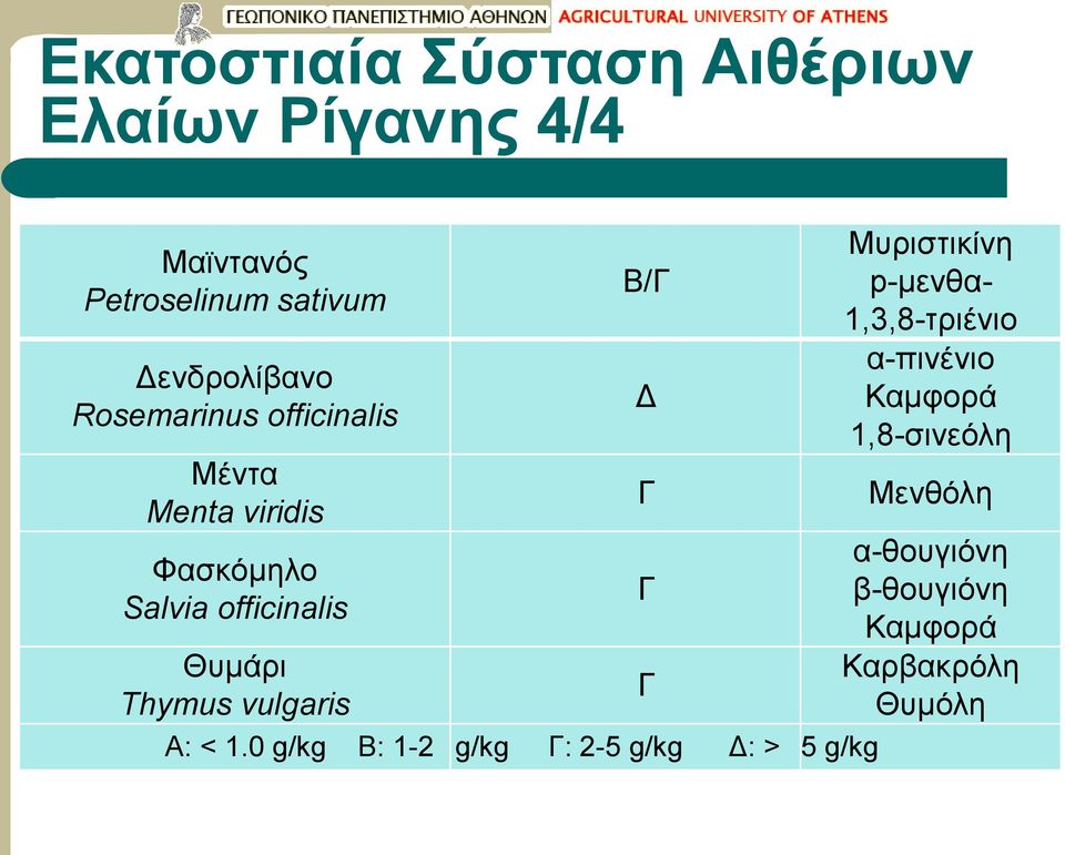 vulgaris Β/Γ A: < 1.