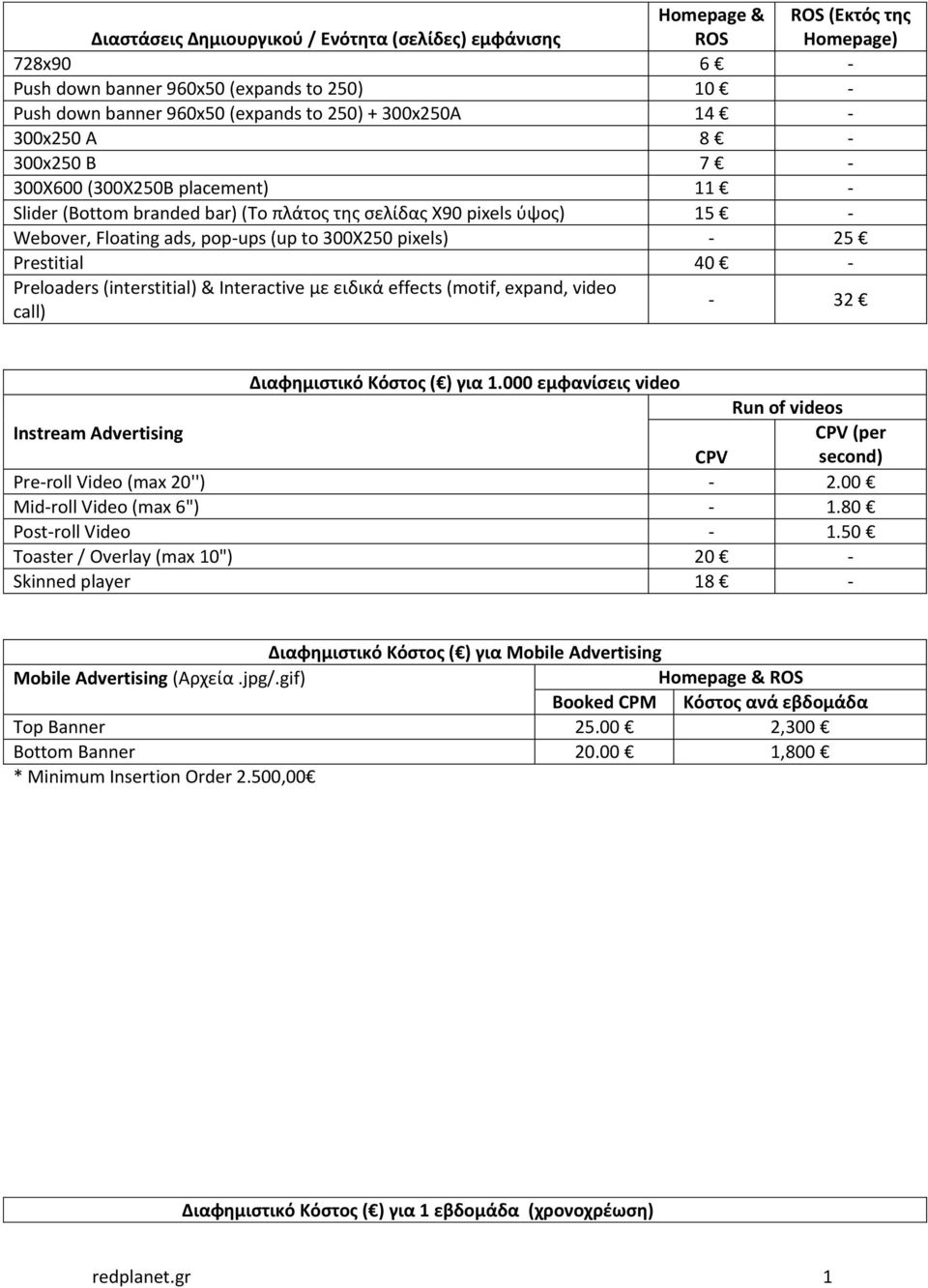Preloaders (interstitial) & Interactive με ειδικά effects (motif, expand, video call) ROS (Εκτός της Ηomepage) - 32 Διαφημιστικό Κόστος ( ) για 1.