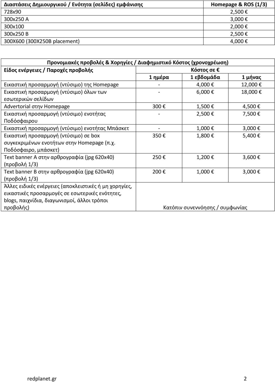 (ντύσιμο) όλων των - 6,000 18,000 εσωτερικών σελίδων Advertorial στην Homepage 300 1,500 4,500 Εικαστική προσαρμογή (ντύσιμο) ενοτήτας - 2,500 7,500 Ποδόσφαιρου Εικαστική προσαρμογή (ντύσιμο)