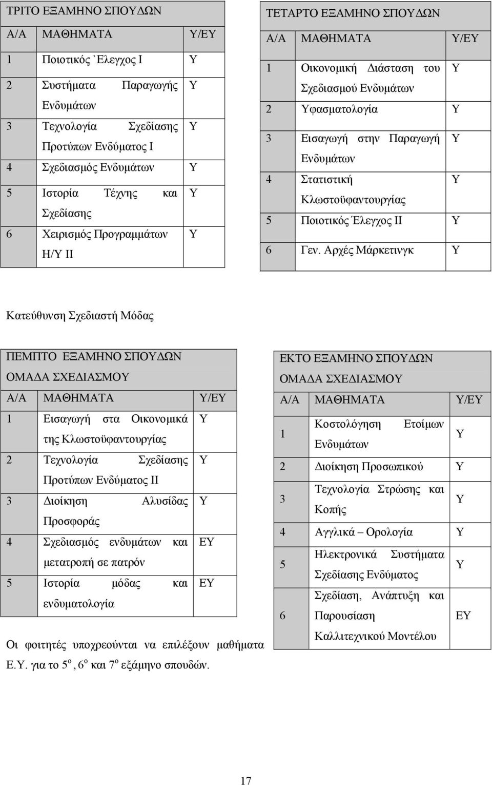 Στατιστική Υ Κλωστοϋφαντουργίας 5 Ποιοτικός Έλεγχος ΙΙ Υ 6 Γεν.