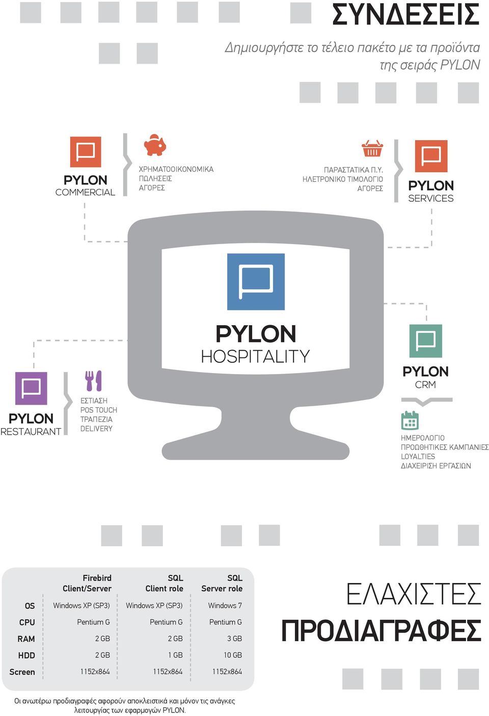 Windows XP (SP3) Pentium G 2 GB SQL Client role Windows XP (SP3) Pentium G 2 GB SQL Server role Windows 7 Pentium G 3 GB ΕΛΑΧΙΣΤΕΣ ΠΡΟΔΙΑΓΡΑΦΕΣ