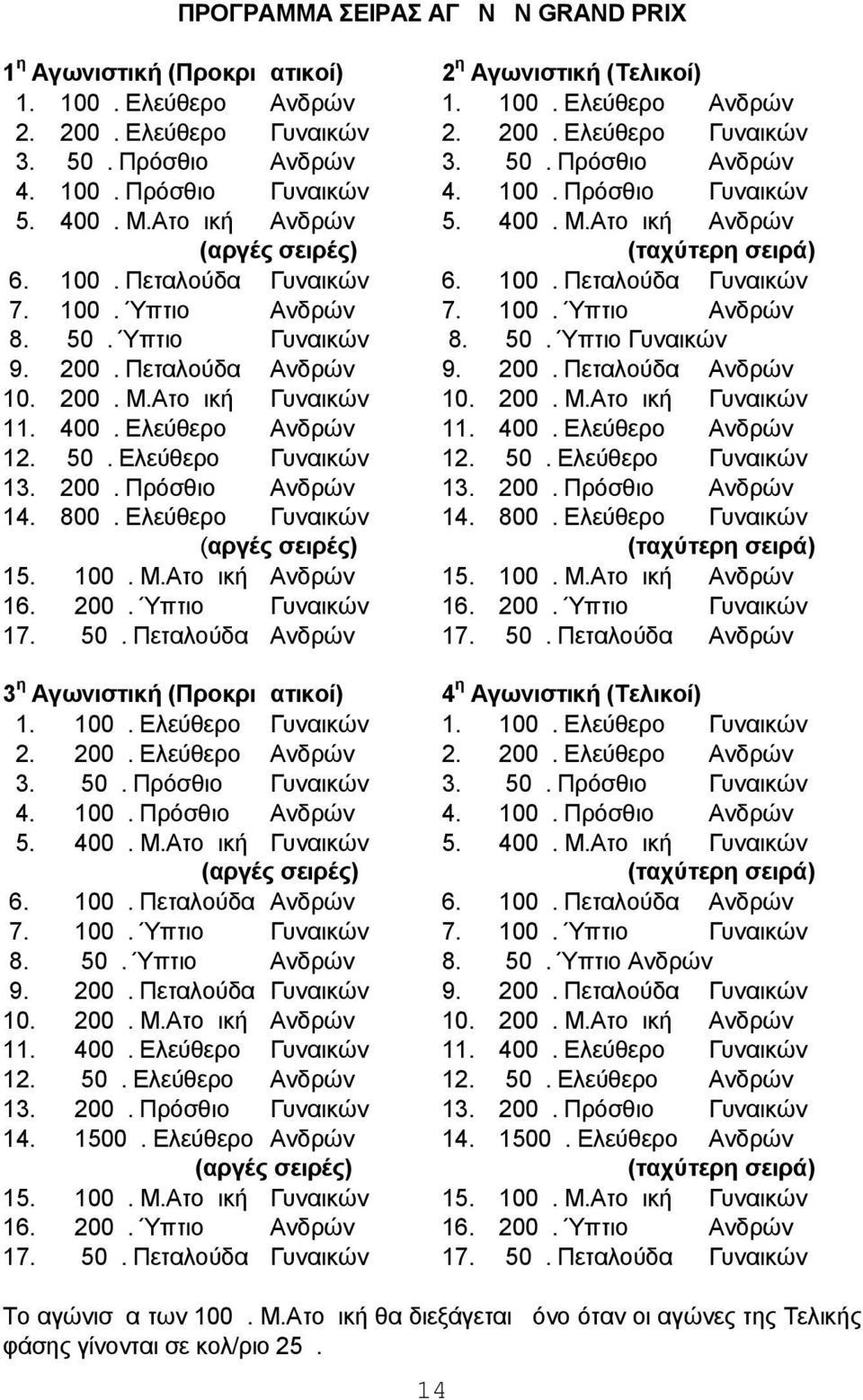 100μ. Πεταλούδα Γυναικών 7. 100μ. Ύπτιο Ανδρών 7. 100μ. Ύπτιο Ανδρών 8. 50μ. Ύπτιο Γυναικών 8. 50μ. Ύπτιο Γυναικών 9. 200μ. Πεταλούδα Ανδρών 9. 200μ. Πεταλούδα Ανδρών 10. 200μ. Μ.Ατομική Γυναικών 10.