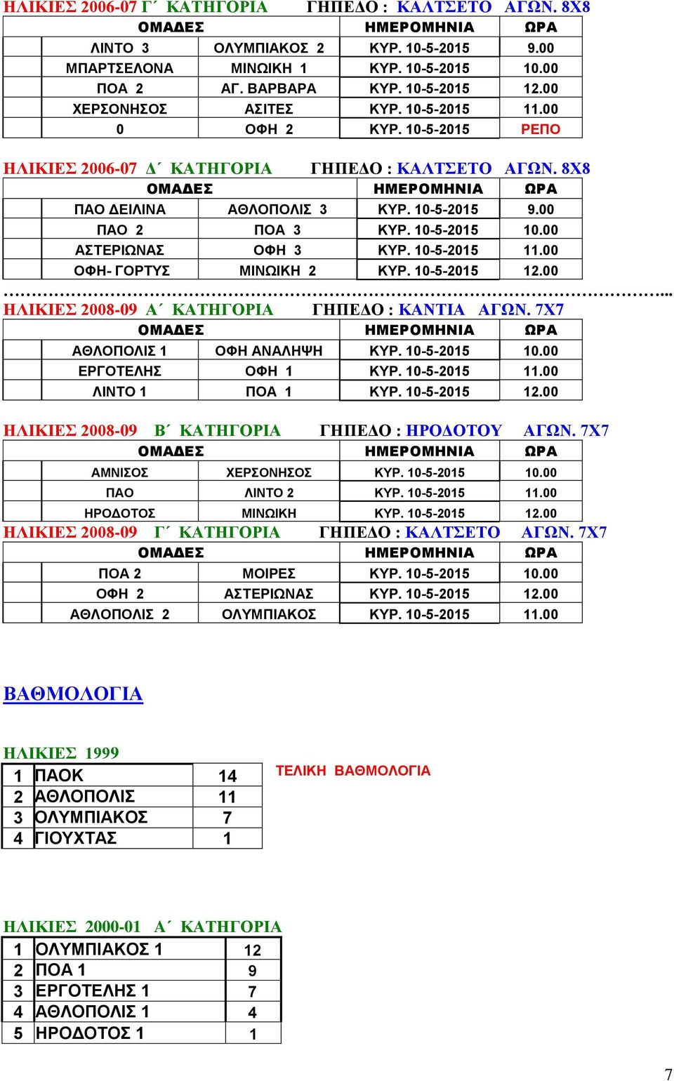 00 ΠΑΟ 2 ΠΟΑ 3 ΚΥΡ. 10-5-2015 10.00 ΑΣΤΕΡΙΩΝΑΣ ΟΦΗ 3 ΚΥΡ. 10-5-2015 11.00 ΟΦΗ- ΓΟΡΤΥΣ ΜΙΝΩΙΚΗ 2 ΚΥΡ. 10-5-2015 12.00... ΗΛΙΚΙΕΣ 2008-09 Α ΚΑΤΗΓΟΡΙΑ ΓΗΠΕΔΟ : ΚΑΝΤΙΑ ΑΓΩΝ.