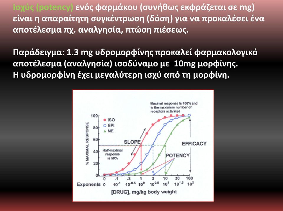 αναλγησία, πτώση πιέσεως. Παράδειγμα: 1.