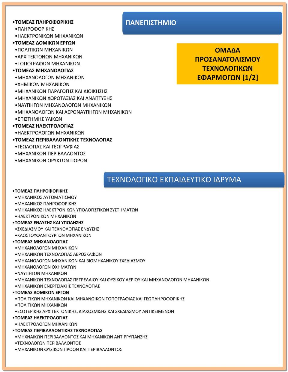 ΜΗΧΑΝΙΚΩΝ ΤΟΜΕΑΣ ΠΕΡΙΒΑΛΛΟΝΤΙΚΗΣ ΤΕΧΝΟΛΟΓΙΑΣ ΓΕΩΛΟΓΙΑΣ ΚΑΙ ΓΕΩΓΡΑΦΙΑΣ ΜΗΧΑΝΙΚΩΝ ΠΕΡΙΒΑΛΛΟΝΤΟΣ ΜΗΧΑΝΙΚΩΝ ΟΡΥΚΤΩΝ ΠΟΡΩΝ ΠΑΝΕΠΙΣΤΗΜΙΟ ΟΜΑΔΑ ΠΡΟΣΑΝΑΤΟΛΙΣΜΟΥ ΤΕΧΝΟΛΟΓΙΚΩΝ ΕΦΑΡΜΟΓΩΝ [1/2] ΤΟΜΕΑΣ