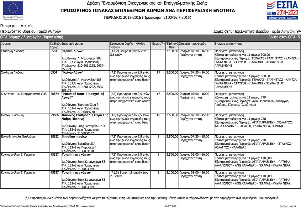 Κ. 15341 Αγία Παρασκευή Τηλέφωνο: 2106000137 Εννία-Ντανιέλα Νταλλόρα 35522 il mulino magico Διεύθυνση: Τρωάδος 23A Τ.Κ. 15342 Αγ.Παρασκευή Τηλέφωνο: 2106003148 Κοντοαγγέλου Ε.