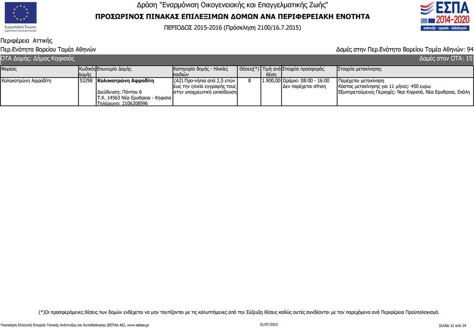 900,00 Ωράριο: 08:00-16:00 Δεν παρέχεται σίτιση Κόστος μετακίνησης για 11 μήνες: 450