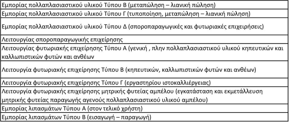 φυτών και ανθέων Λειτουργία φυτωριακής επιχείρησης Τύπου Β (κηπευτικών, καλλωπιστικών φυτών και ανθέων) Λειτουργία φυτωριακής επιχείρησης Τύπου Γ (εργαστηρίου ιστοκαλλιέργειας) Λειτουργία φυτωριακής