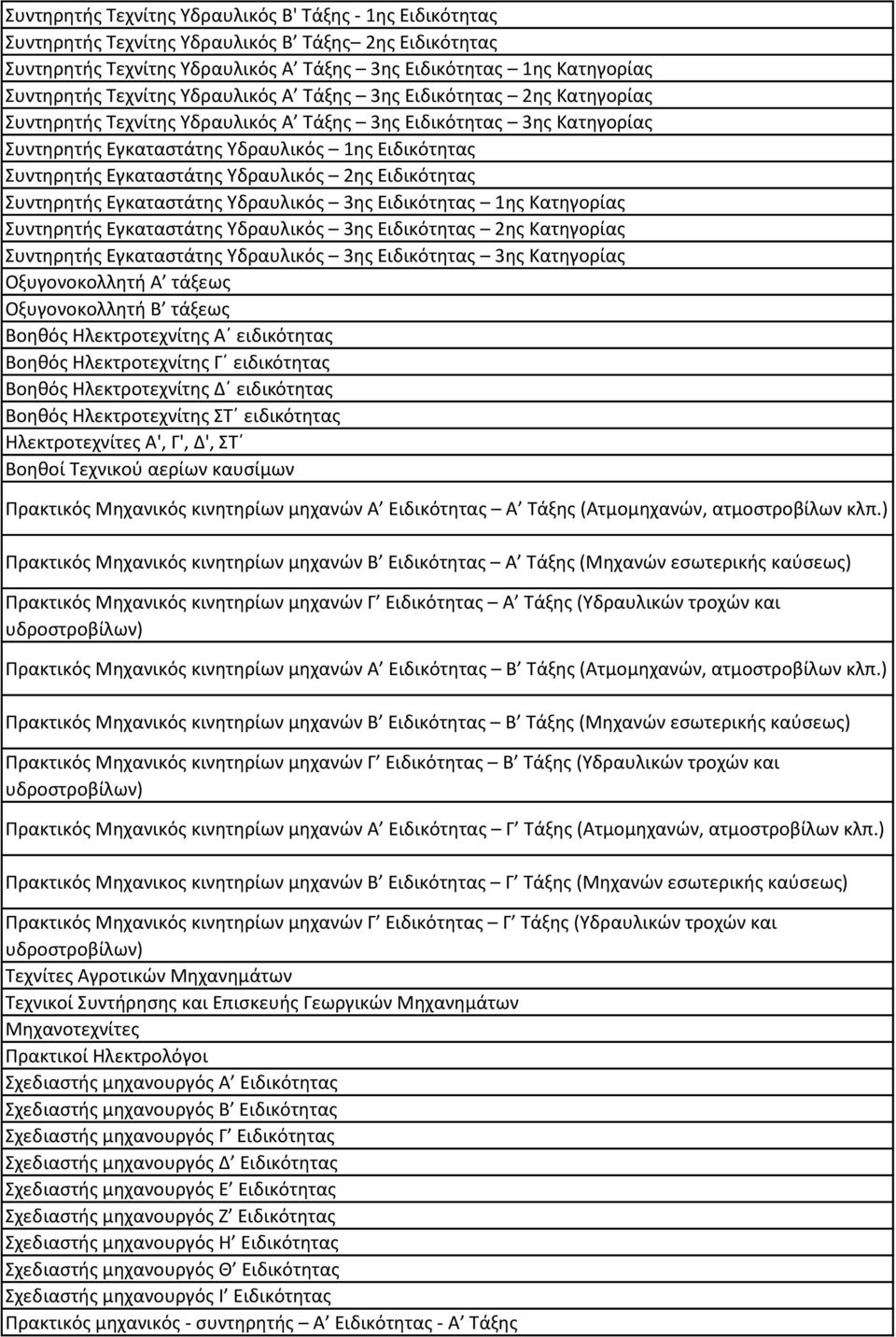 Εγκαταστάτης Υδραυλικός 2ης Ειδικότητας Συντηρητής Εγκαταστάτης Υδραυλικός 3ης Ειδικότητας 1ης Κατηγορίας Συντηρητής Εγκαταστάτης Υδραυλικός 3ης Ειδικότητας 2ης Κατηγορίας Συντηρητής Εγκαταστάτης