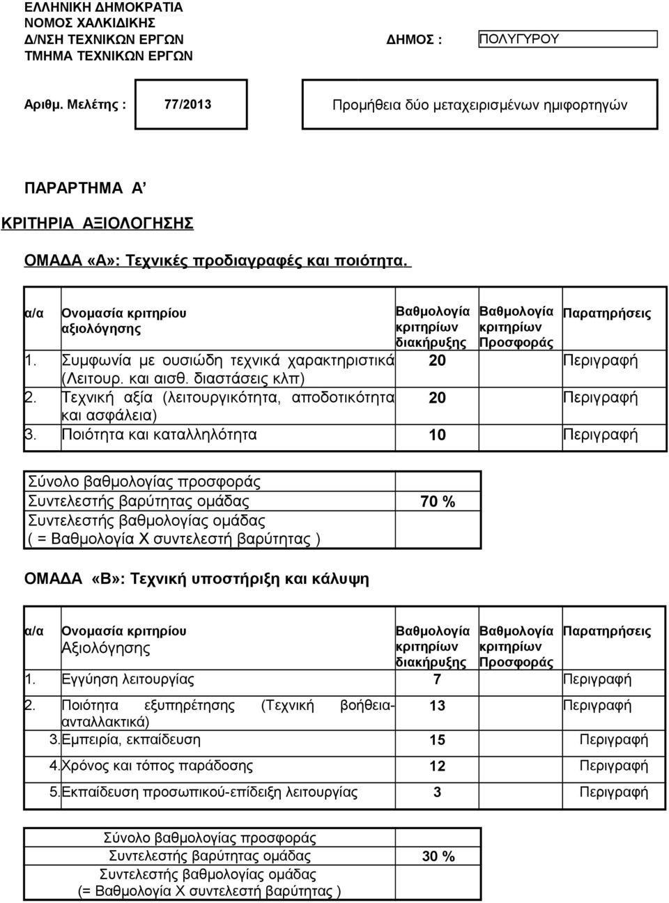 α/α Ονομασία κριτηρίου αξιολόγησης Βαθμολογία κριτηρίων διακήρυξης Βαθμολογία κριτηρίων Προσφοράς Παρατηρήσεις 20 Περιγραφή 1. Συμφωνία με ουσιώδη τεχνικά χαρακτηριστικά (Λειτουρ. και αισθ.