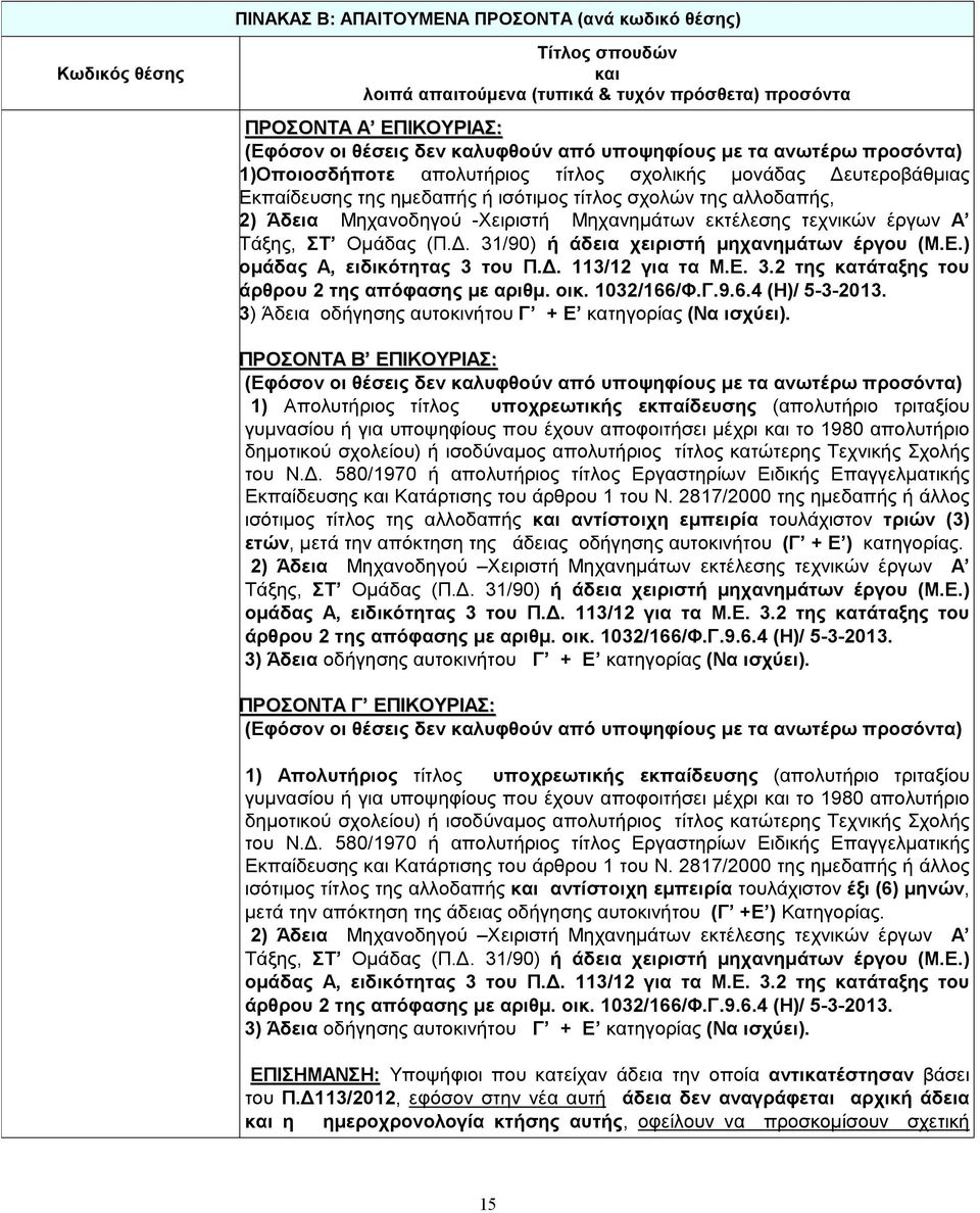 οικ. 1032/166/Φ.Γ.9.6.4 (Η)/ 5-3-2013. 3) Άδεια οδήγησης αυτοκινήτου Γ + Ε κατηγορίας (Να ισχύει).