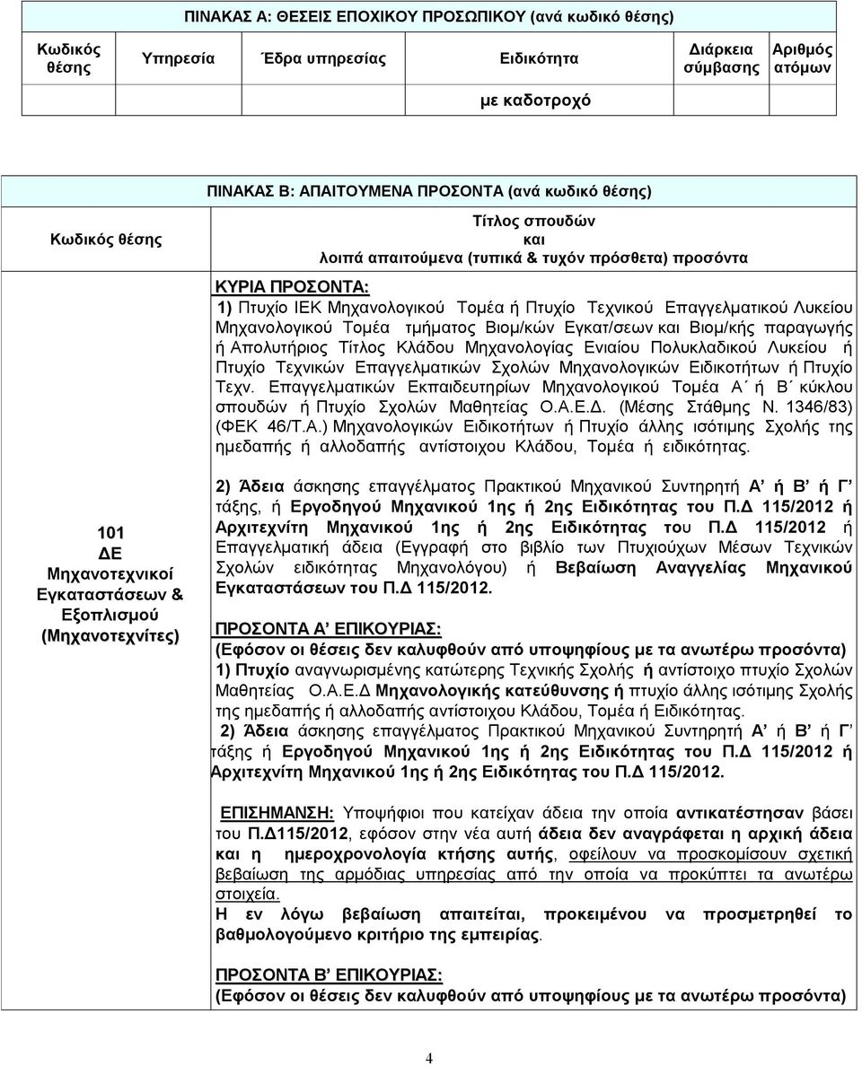 Εγκατ/σεων Βιομ/κής παραγωγής ή Απολυτήριος Τίτλος Κλάδου Μηχανολογίας Ενιαίου Πολυκλαδικού Λυκείου ή Πτυχίο Τεχνικών Επαγγελματικών Σχολών Μηχανολογικών Ειδικοτήτων ή Πτυχίο Τεχν.