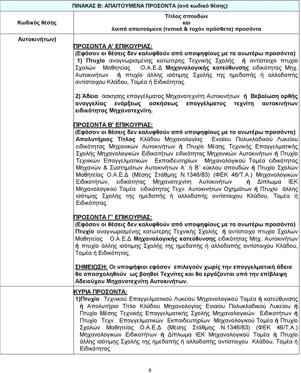 2) Άδεια άσκησης επαγγέλματος Μηχανοτεχνίτη Αυτοκινήτων ή Βεβαίωση ορθής αναγγελίας ενάρξεως ασκήσεως επαγγέλματος τεχνίτη αυτοκινήτων ειδικότητας Μηχανοτεχνίτη.