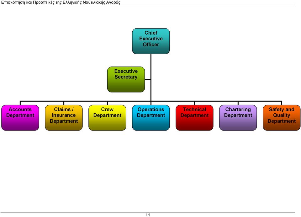 Crew Department Operations Department Technical