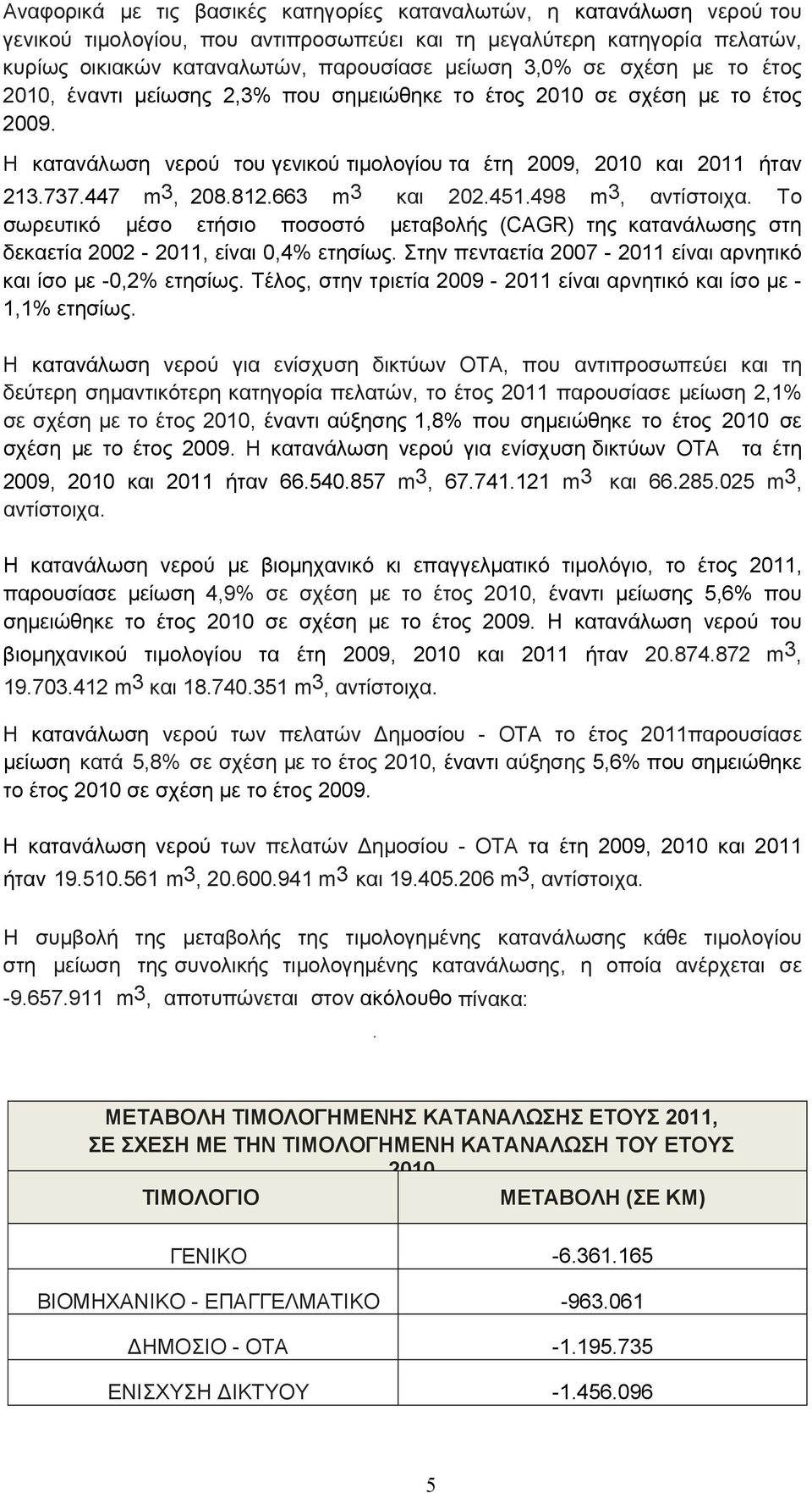 663 m3 και 202.451.498 m3, αντίστοιχα. Το σωρευτικό μέσο ετήσιο ποσοστό μεταβολής (CAGR) της κατανάλωσης στη δεκαετία 2002-2011, είναι 0,4% ετησίως.