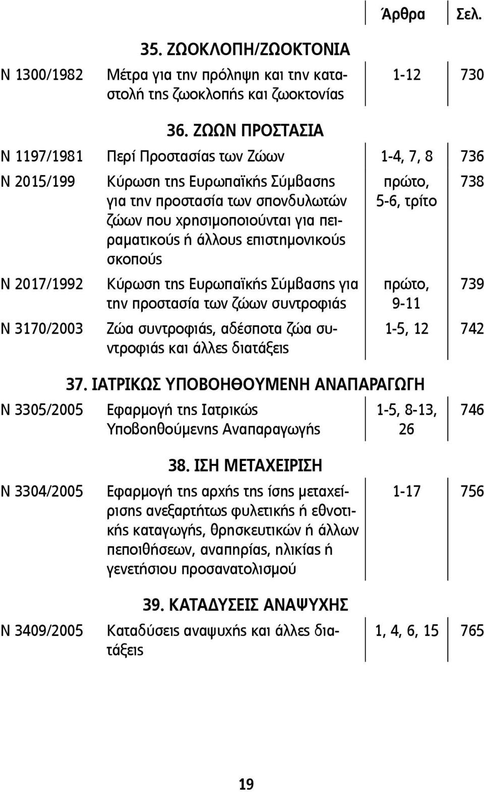 επιστημονικούς σκοπούς πρώτο, 5-6, τρίτο 738 Ν 2017/1992 Ν 3170/2003 Κύρωση της Ευρωπαϊκής Σύμβασης για την προστασία των ζώων συντροφιάς Ζώα συντροφιάς, αδέσποτα ζώα συντροφιάς και άλλες διατάξεις