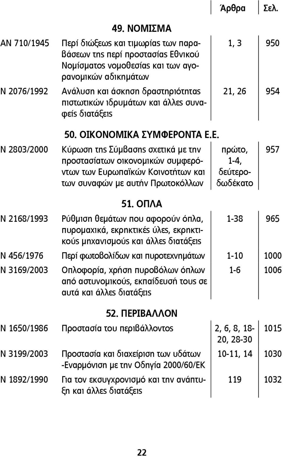 συναφείς διατάξεις 1, 3 950 21, 26 954 Ν 2803/2000 50. ΟΙΚΟΝΟΜΙΚΑ ΣΥΜΦΕΡ