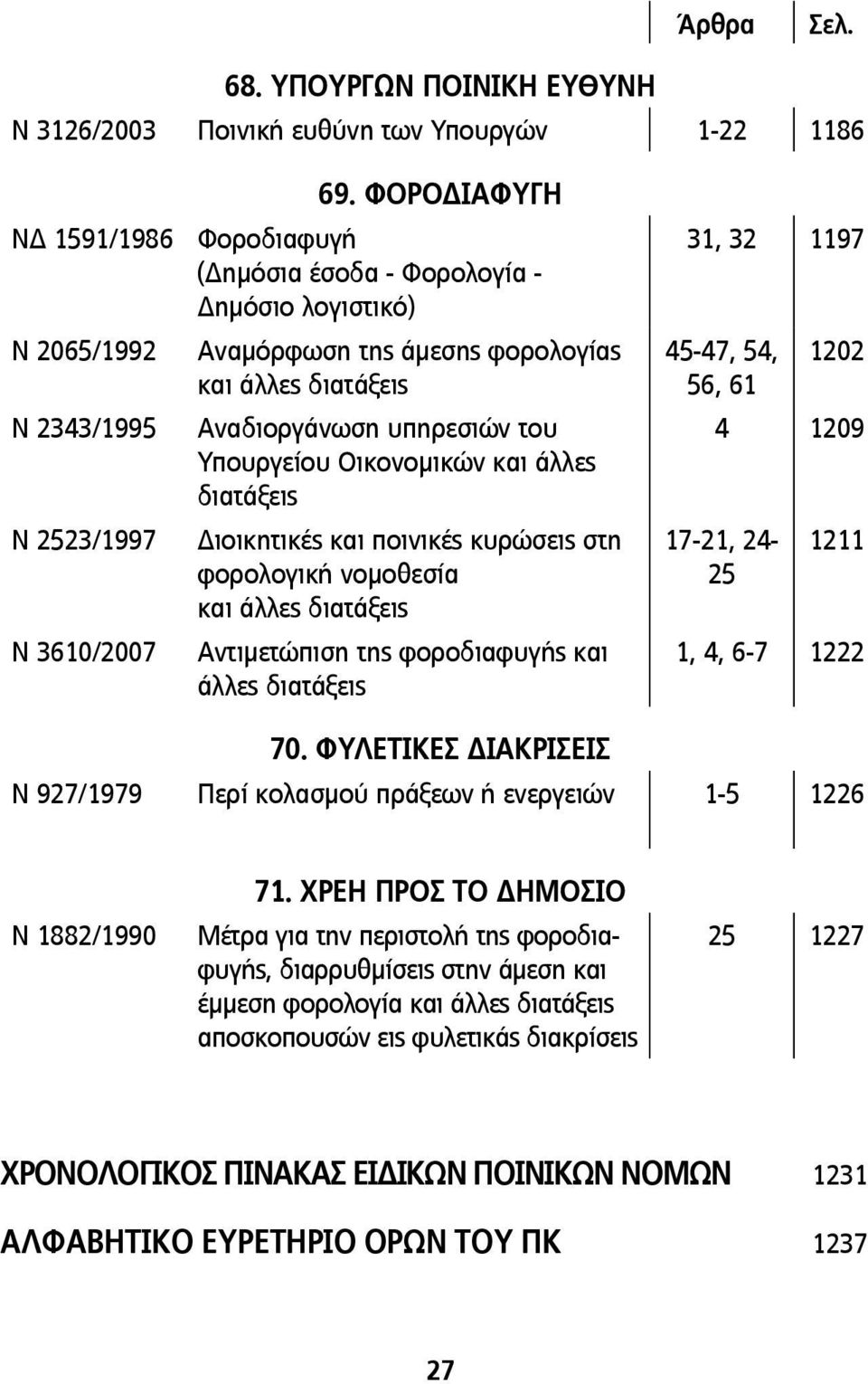 Διοικητικές και ποινικές κυρώσεις στη φορολογική νομοθεσία και άλλες διατάξεις Αντιμετώπιση της φοροδιαφυγής και άλλες διατάξεις 31, 32 1197 45-47, 54, 1202 56, 61 4 1209 17-21, 24-25 1211 1, 4, 6-7