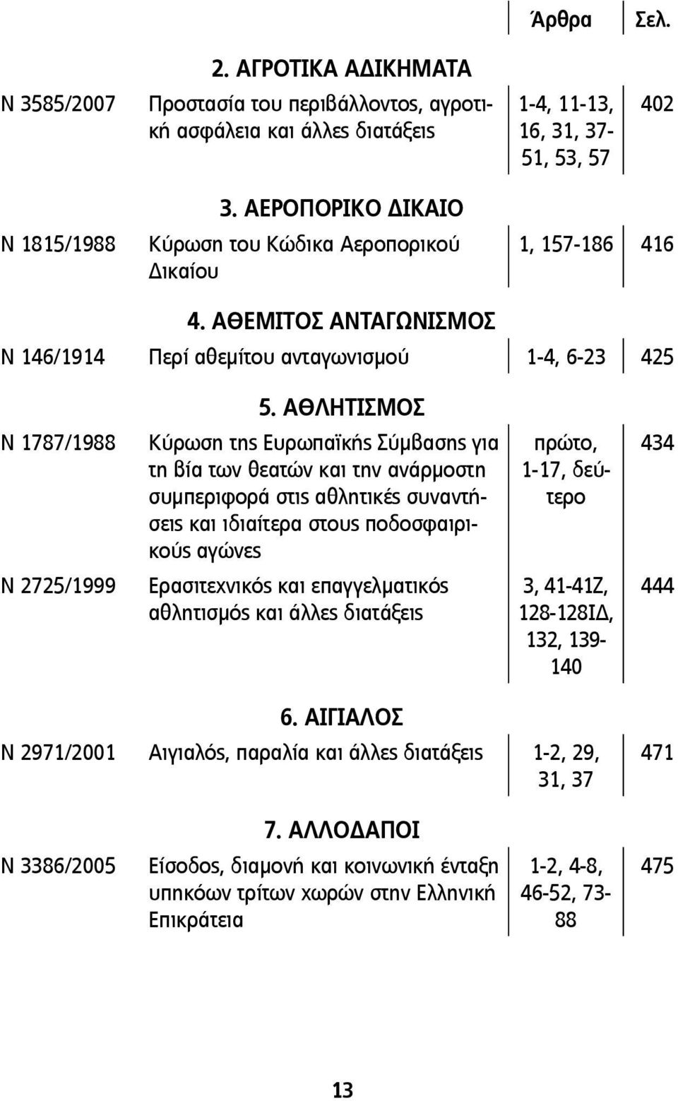 ΑΘΛΗΤΙΣΜΟΣ Ν 1787/1988 Κύρωση της Ευρωπαϊκής Σύμβασης για τη βία των θεατών και την ανάρμοστη συμπεριφορά στις αθλητικές συναντήσεις και ιδιαίτερα στους ποδοσφαιρικούς αγώνες πρώτο, 1-17, δεύτερο 434