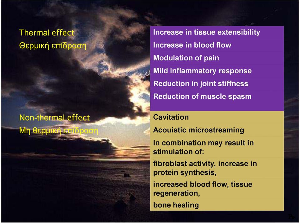 effect Μη θερµική επίδραση Cavitation Acouistic microstreaming In combination may result in stimulation