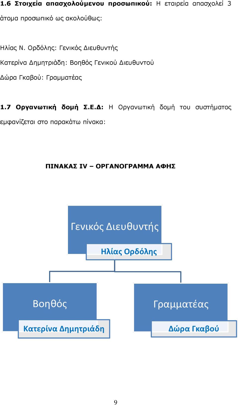 Ορδόλης: Γενικός Διευθυντής Κατερίνα Δημητριάδη: Βοηθός Γενικού Διευθυντού Δώρα