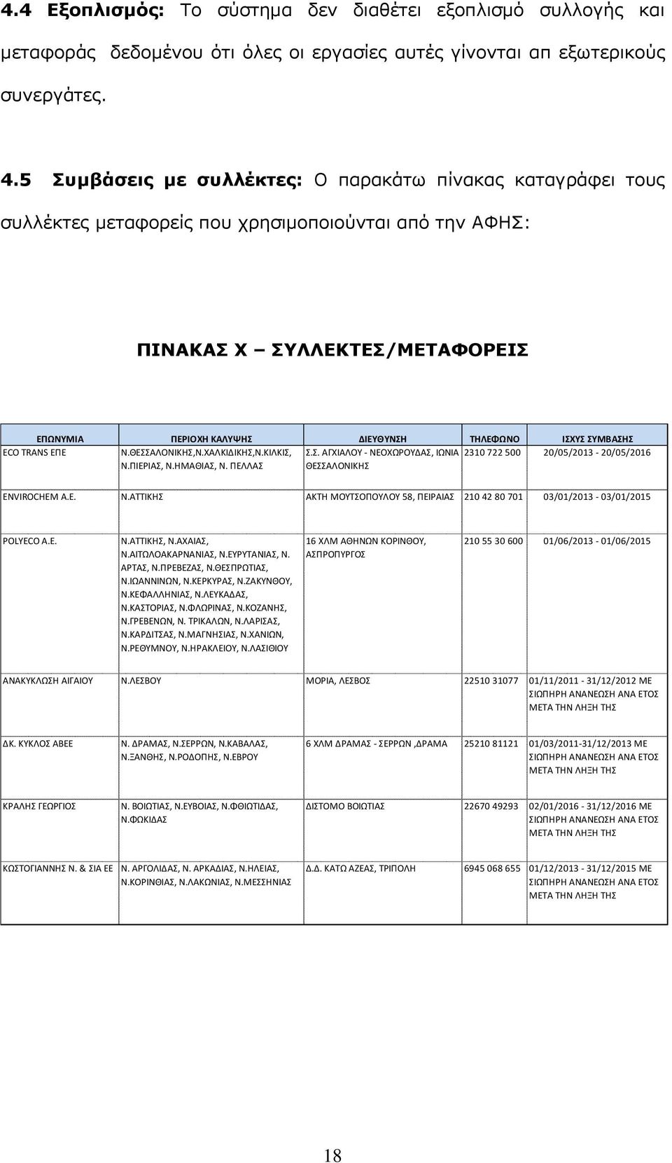 ΣΥΜΒΑΣΗΣ ECO TRANS ΕΠΕ Ν.ΘΕΣΣΑΛΟΝΙΚΗΣ,Ν.ΧΑΛΚΙΔΙΚΗΣ,Ν.ΚΙΛΚΙΣ, Σ.Σ. ΑΓΧΙΑΛΟΥ - ΝΕΟΧΩΡΟΥΔΑΣ, ΙΩΝΙΑ 2310 722 500 20/05/2013-20/05/2016 Ν.ΠΙΕΡΙΑΣ, Ν.ΗΜΑΘΙΑΣ, Ν. ΠΕΛΛΑΣ ΘΕΣΣΑΛΟΝΙΚΗΣ ENVIROCHEM A.E. Ν.ΑΤΤΙΚΗΣ ΑΚΤΗ ΜΟΥΤΣΟΠΟΥΛΟΥ 58, ΠΕΙΡΑΙΑΣ 210 42 80 701 03/01/2013-03/01/2015 POLYECO A.