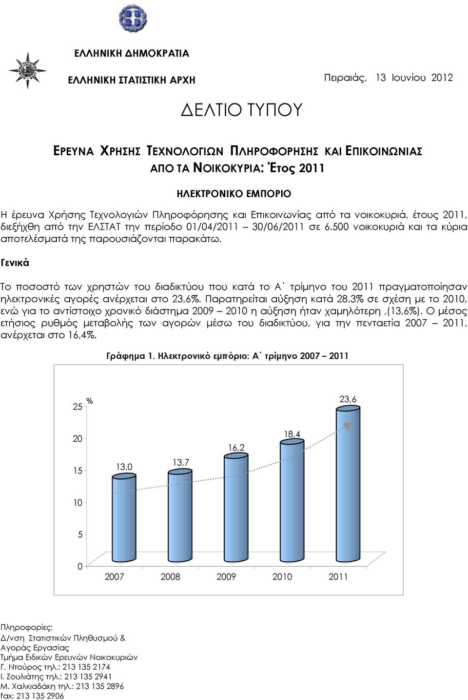 Γενικά Το ποσοστό των χρηστών του διαδικτύου που κατά το Α τρίμηνο του 11 πραγματοποίησαν ηλεκτρονικές αγορές ανέρχεται στο 23,6.