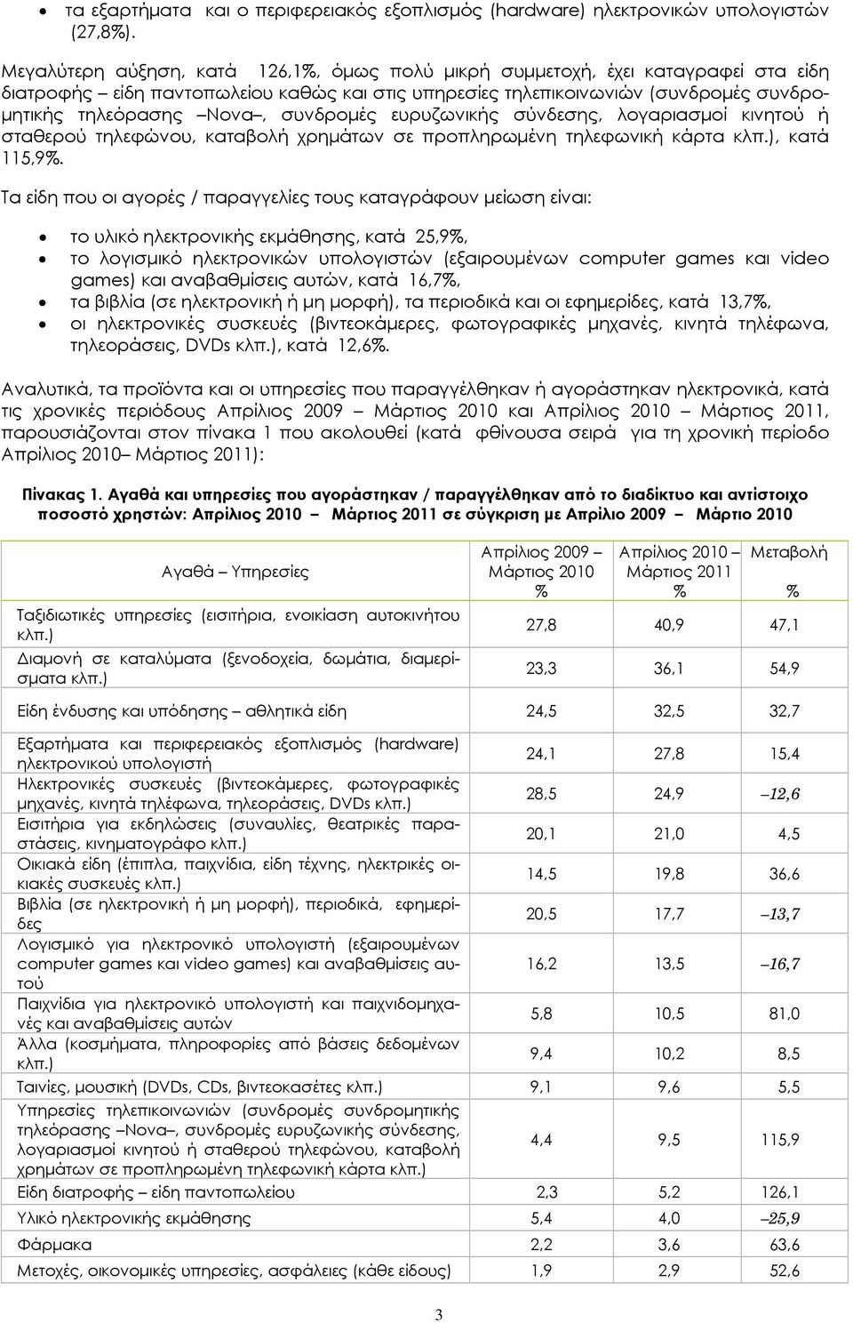 συνδρομές ευρυζωνικής σύνδεσης, λογαριασμοί κινητού ή σταθερού τηλεφώνου, καταβολή χρημάτων σε προπληρωμένη τηλεφωνική κάρτα, κατά 11,9.