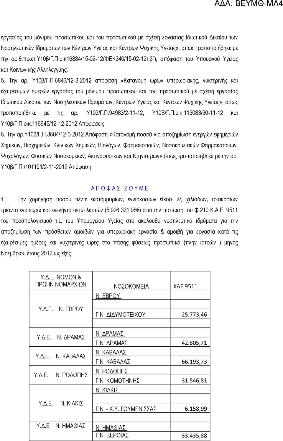 6846/12-3-2012 απόφαση «Κατανομή ωρών υπερωριακής, νυκτερινής και εξαιρέσιμων ημερών εργασίας του μόνιμου προσωπικού και του προσωπικού με σχέση εργασίας Ιδιωτικού Δικαίου των Νοσηλευτικών Ιδρυμάτων,
