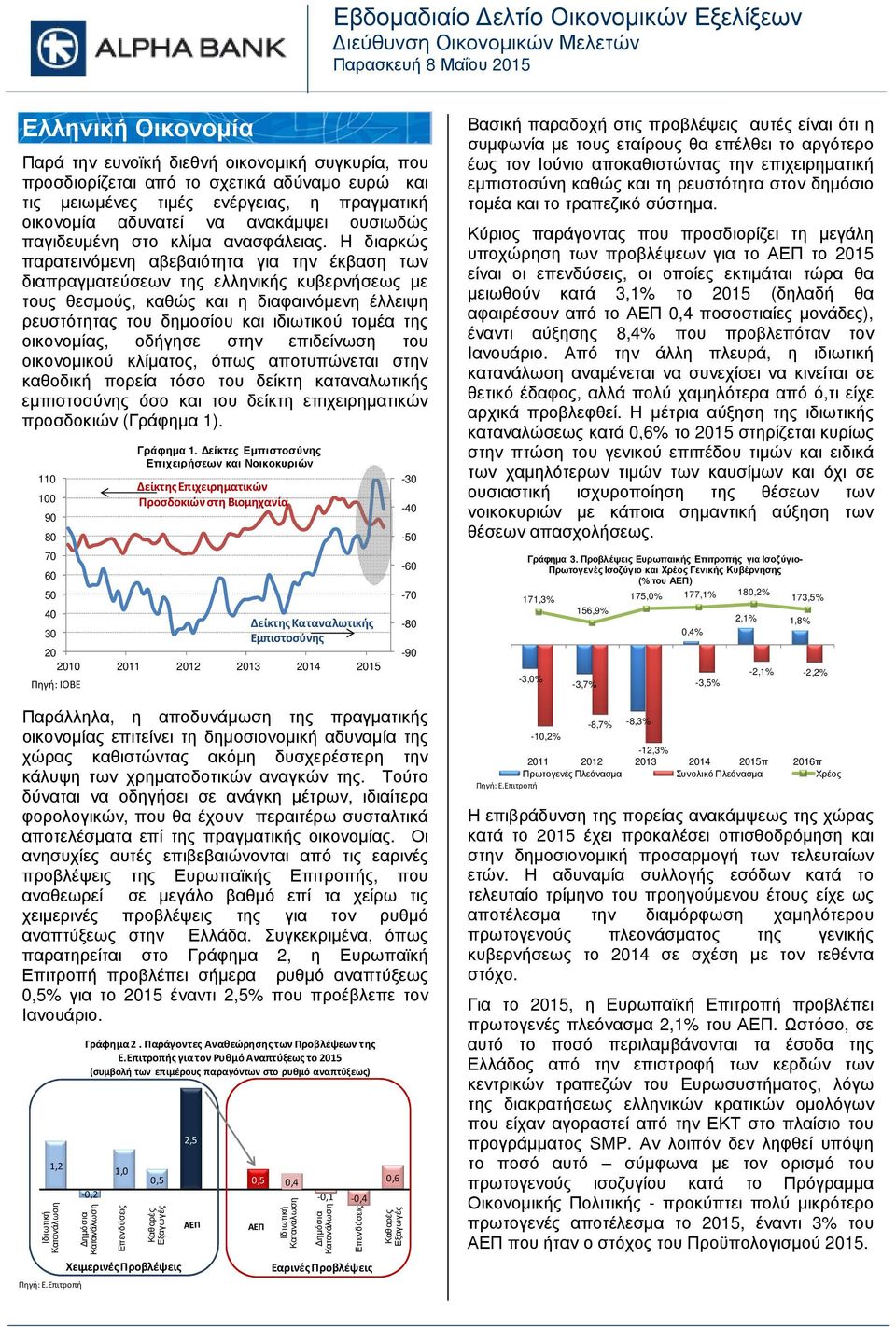 H διαρκώς παρατεινόµενη αβεβαιότητα για την έκβαση των διαπραγµατεύσεων της ελληνικής κυβερνήσεως µε τους θεσµούς, καθώς και η διαφαινόµενη έλλειψη ρευστότητας του δηµοσίου και ιδιωτικού τοµέα της