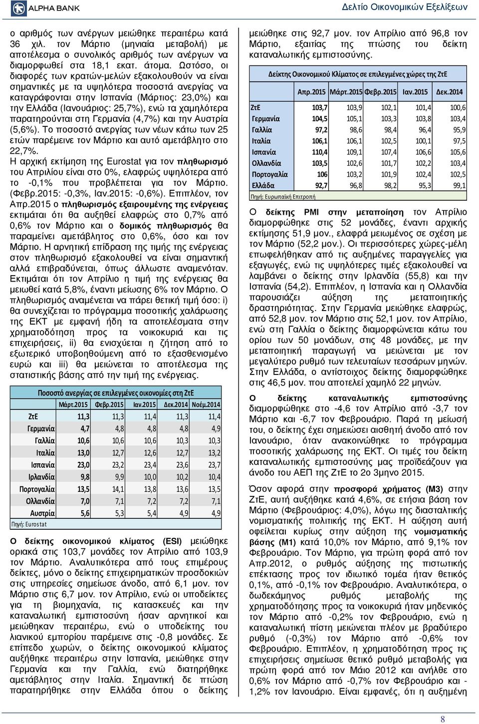 χαµηλότερα παρατηρούνται στη Γερµανία (4,7%) και την Αυστρία (5,6%). Το ποσοστό ανεργίας των νέων κάτω των 25 ετών παρέµεινε τον Μάρτιο και αυτό αµετάβλητο στο 22,7%.