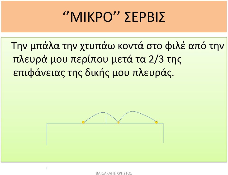 πλευρά μου περίπου μετά τα 2/3