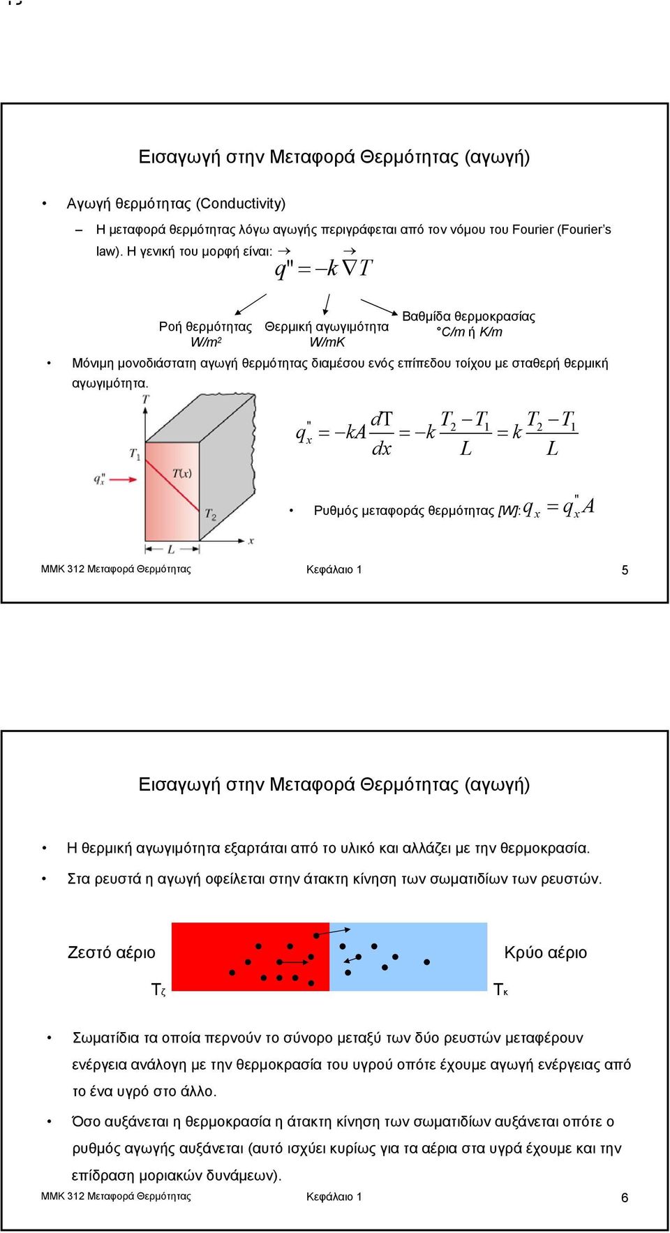 αγωγιμότητα.