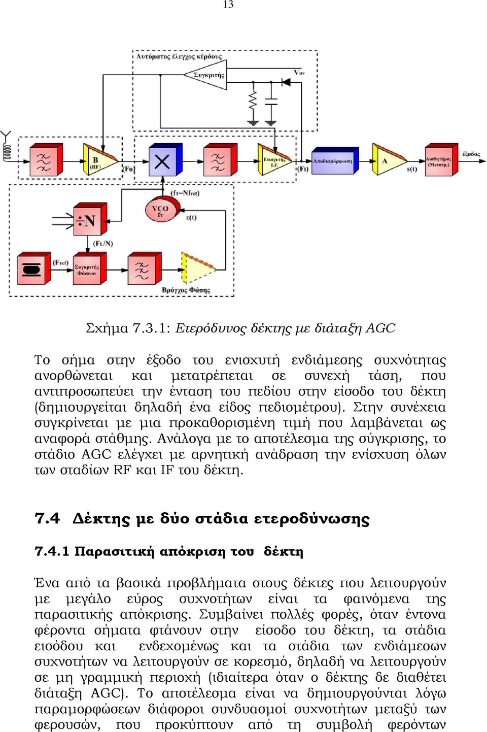 Ανάλογα με το αποτέλεσμα της σύγκρισης, το στάδιο AGC ελέγχει με αρνητική ανάδραση την ενίσχυση όλων των σταδίων RF και IF του δέκτη. 7.4 