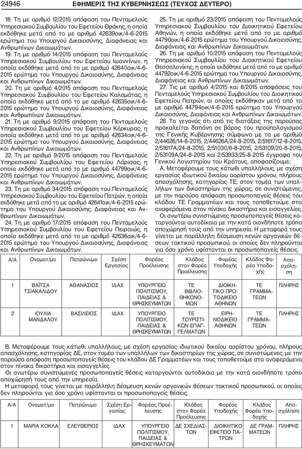 Ανθρωπίνων Δικαιωμάτων. 19. Τη με αριθμό 14/2015 απόφαση του Πενταμελούς Υπηρεσιακού Συμβουλίου του Εφετείου Ιωαννίνων, η οποία εκδόθηκε μετά από το με αριθμό 42640οικ/4 6 20.