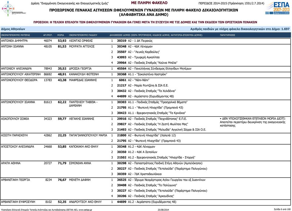 30368 Α1.1 - "Σοκολατένιο Καστράκι" ΑΝΤΩΝΟΠΟΥΛΟΥ ΘΕΟ
