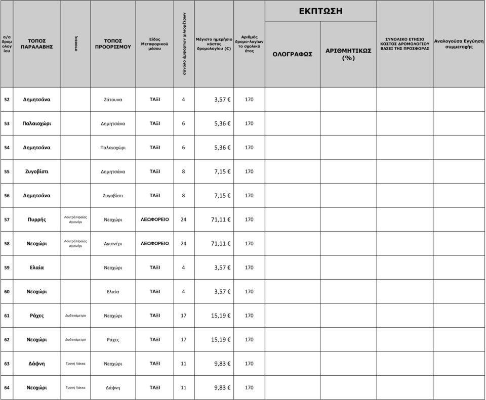 5,36 170 55 Ζυγοβίστι Δημητσάνα ΤΑΞΙ 8 7,15 170 56 Δημητσάνα Ζυγοβίστι ΤΑΞΙ 8 7,15 170 57 Πυρρής Λουτρά Ηραίας Αγιονέρι Νεοχώρι ΛΕΩΦΟΡΕΙΟ 24 71,11 170 58 Νεοχώρι Λουτρά Ηραίας Αγιονέρι Αγιονέρι