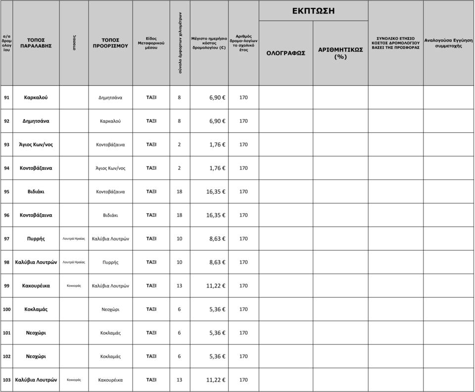 2 1,76 170 94 Κοντοβάζαινα Άγιος Κων/νος ΤΑΞΙ 2 1,76 170 95 Βιδιάκι Κοντοβάζαινα ΤΑΞΙ 18 16,35 170 96 Κοντοβάζαινα Βιδιάκι ΤΑΞΙ 18 16,35 170 97 Πυρρής Λουτρά Ηραίας Καλύβια Λουτρών ΤΑΞΙ 10 8,63 170