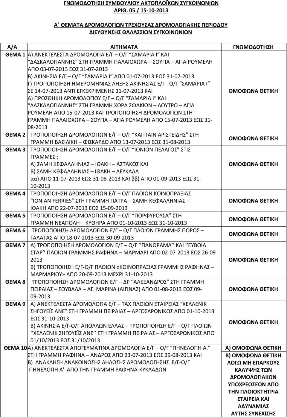 ΣΤΗ ΓΡΑΜΜΗ ΠΑΛΑΙΟΧΩΡΑ ΣΟΥΓΙΑ ΑΓΙΑ ΡΟΥΜΕΛΗ ΑΠΟ 03-07-2013 ΕΩΣ 31-07-2013 Β) ΑΚΙΝΗΣΙΑ Ε/Γ Ο/Γ ΣΑΜΑΡΙΑ Ι ΑΠΟ 01-07-2013 ΕΩΣ 31-07-2013 Γ) ΤΡΟΠΟΠΟΙΗΣΗ ΗΜΕΡΟΜΗΝΙΑΣ ΛΗΞΗΣ ΑΚΙΝΗΣΙΑΣ Ε/Γ - Ο/Γ ΣΑΜΑΡΙΑ Ι ΣΕ